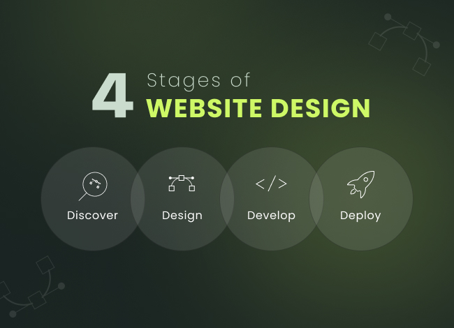 stages of web design